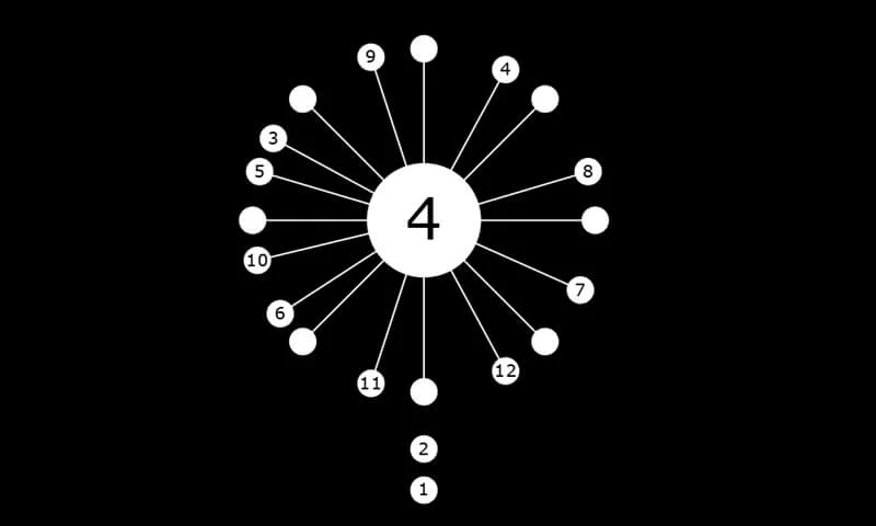 Coreball